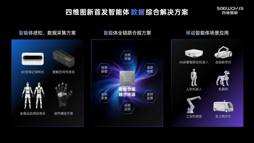 图片来源：四维图新官网