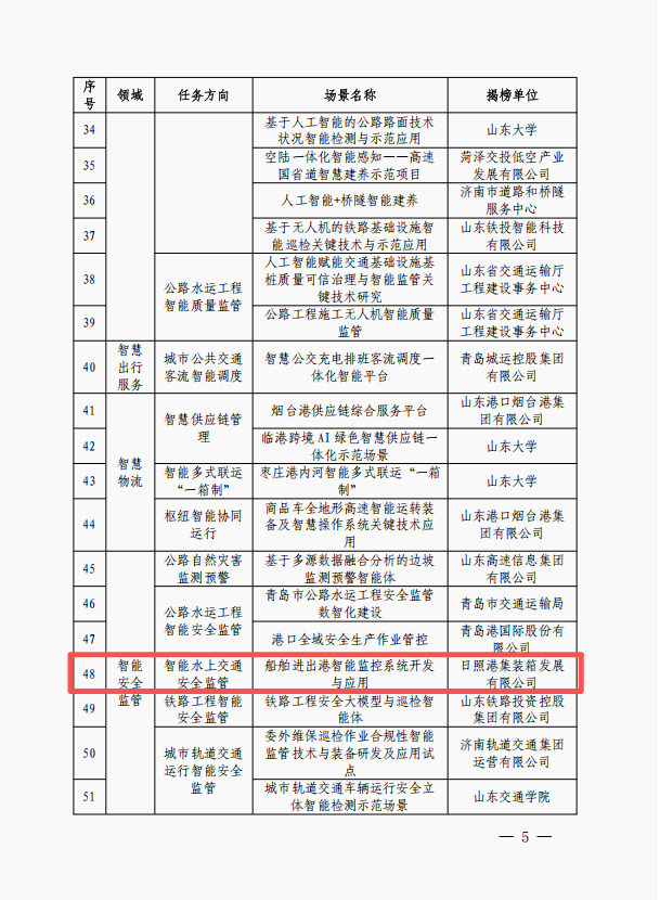 日照2个交通应用场景入选省创新应用场景“揭榜挂帅”场景清单