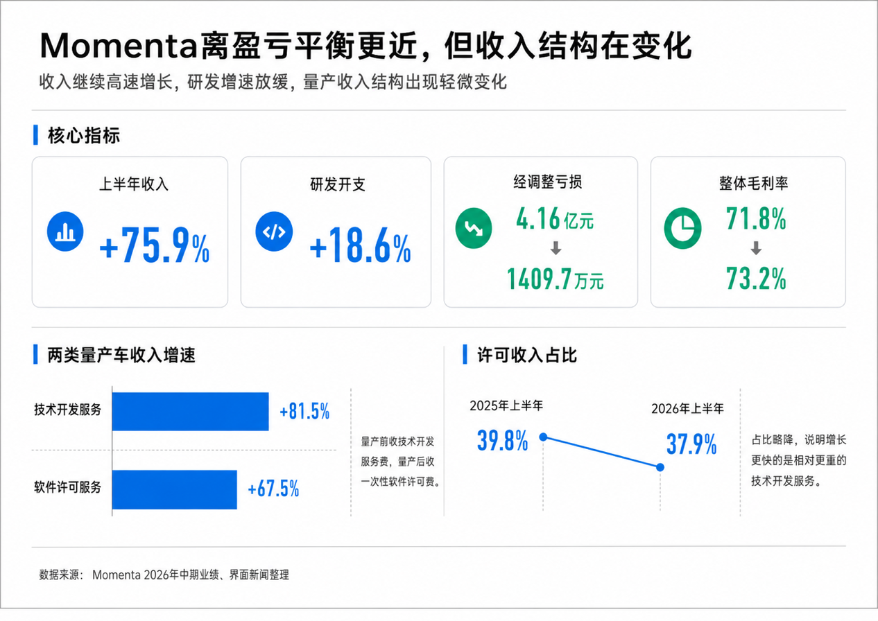 界面新闻记者制图