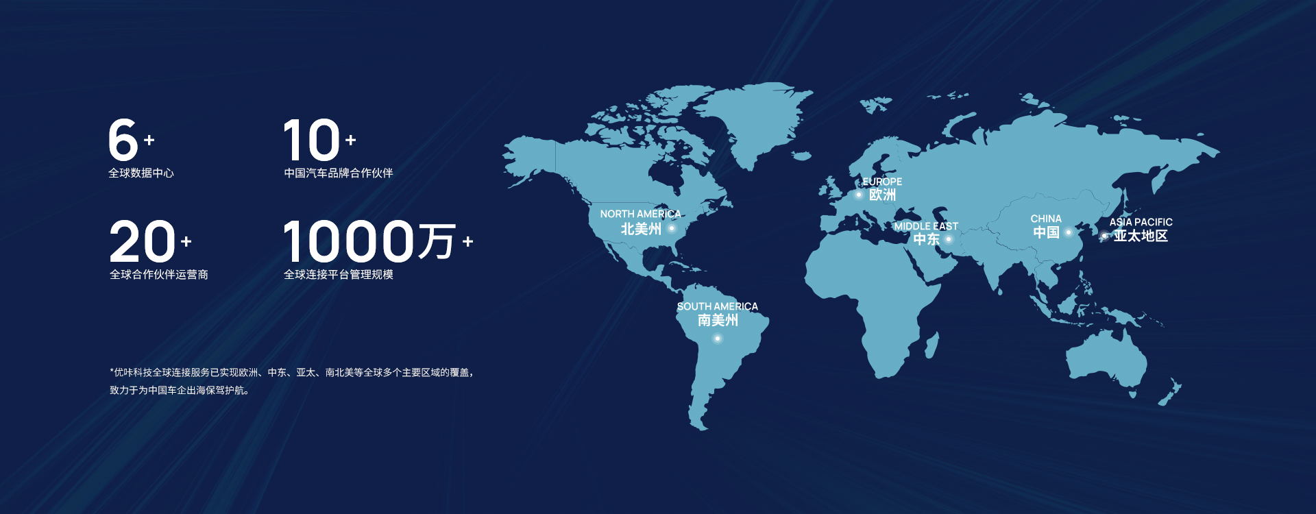 banner - 全球连接 | 上海网络科技有限公司