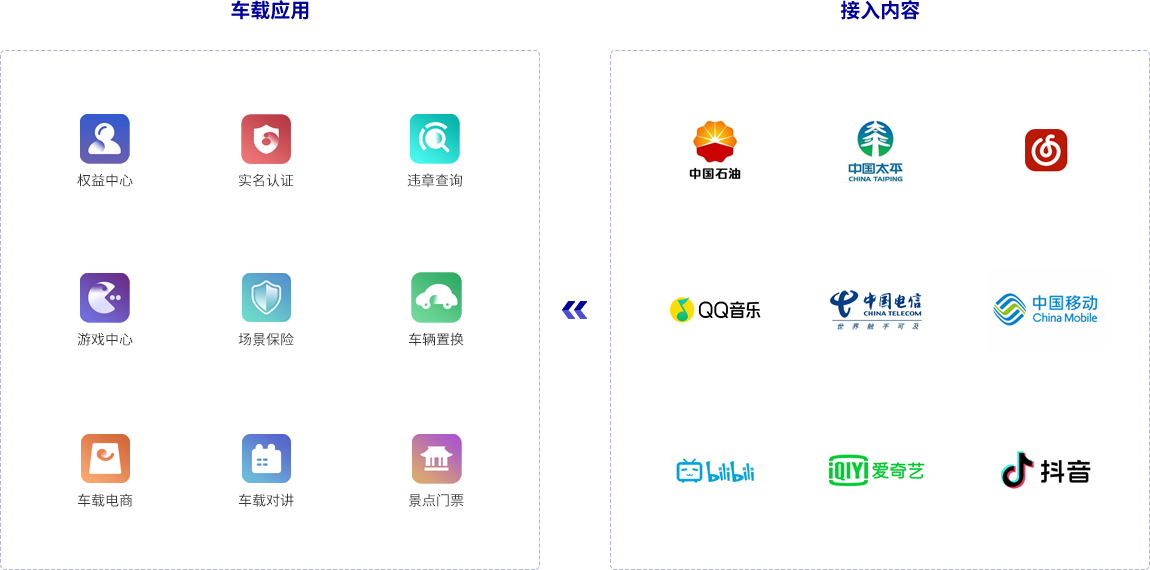 业务层 - 车联网生态运营管理服务
